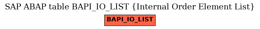 E-R Diagram for table BAPI_IO_LIST (Internal Order Element List)