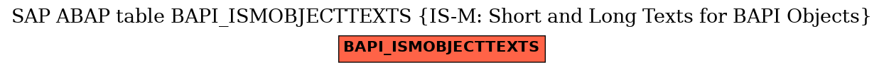 E-R Diagram for table BAPI_ISMOBJECTTEXTS (IS-M: Short and Long Texts for BAPI Objects)