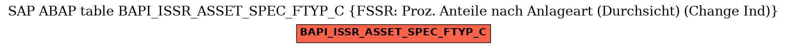 E-R Diagram for table BAPI_ISSR_ASSET_SPEC_FTYP_C (FSSR: Proz. Anteile nach Anlageart (Durchsicht) (Change Ind))