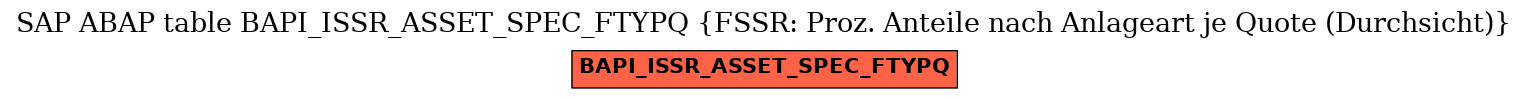E-R Diagram for table BAPI_ISSR_ASSET_SPEC_FTYPQ (FSSR: Proz. Anteile nach Anlageart je Quote (Durchsicht))