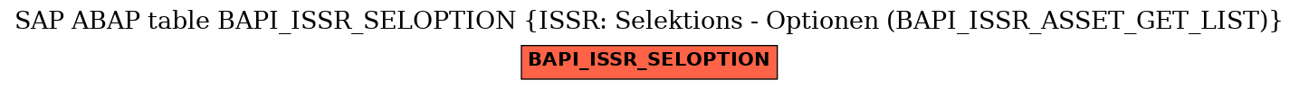 E-R Diagram for table BAPI_ISSR_SELOPTION (ISSR: Selektions - Optionen (BAPI_ISSR_ASSET_GET_LIST))