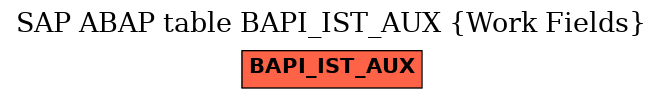 E-R Diagram for table BAPI_IST_AUX (Work Fields)