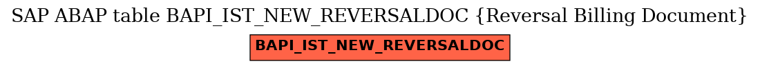 E-R Diagram for table BAPI_IST_NEW_REVERSALDOC (Reversal Billing Document)