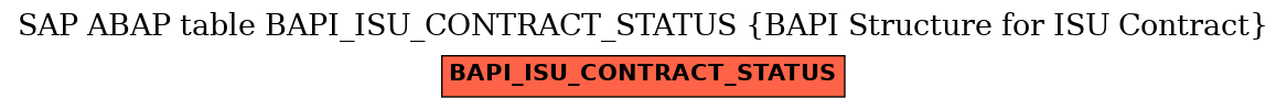 E-R Diagram for table BAPI_ISU_CONTRACT_STATUS (BAPI Structure for ISU Contract)