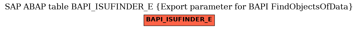 E-R Diagram for table BAPI_ISUFINDER_E (Export parameter for BAPI FindObjectsOfData)