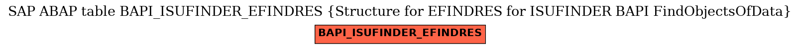 E-R Diagram for table BAPI_ISUFINDER_EFINDRES (Structure for EFINDRES for ISUFINDER BAPI FindObjectsOfData)