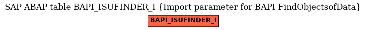 E-R Diagram for table BAPI_ISUFINDER_I (Import parameter for BAPI FindObjectsofData)