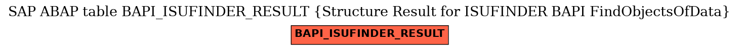 E-R Diagram for table BAPI_ISUFINDER_RESULT (Structure Result for ISUFINDER BAPI FindObjectsOfData)