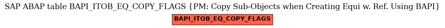 E-R Diagram for table BAPI_ITOB_EQ_COPY_FLAGS (PM: Copy Sub-Objects when Creating Equi w. Ref. Using BAPI)