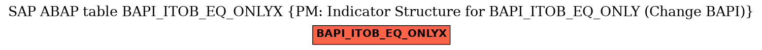 E-R Diagram for table BAPI_ITOB_EQ_ONLYX (PM: Indicator Structure for BAPI_ITOB_EQ_ONLY (Change BAPI))