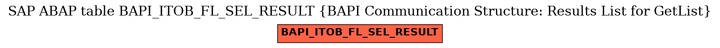 E-R Diagram for table BAPI_ITOB_FL_SEL_RESULT (BAPI Communication Structure: Results List for GetList)