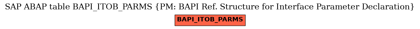 E-R Diagram for table BAPI_ITOB_PARMS (PM: BAPI Ref. Structure for Interface Parameter Declaration)