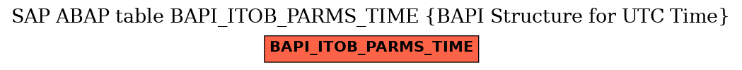 E-R Diagram for table BAPI_ITOB_PARMS_TIME (BAPI Structure for UTC Time)