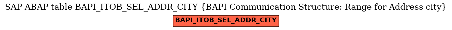 E-R Diagram for table BAPI_ITOB_SEL_ADDR_CITY (BAPI Communication Structure: Range for Address city)