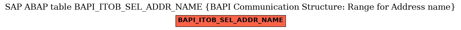 E-R Diagram for table BAPI_ITOB_SEL_ADDR_NAME (BAPI Communication Structure: Range for Address name)