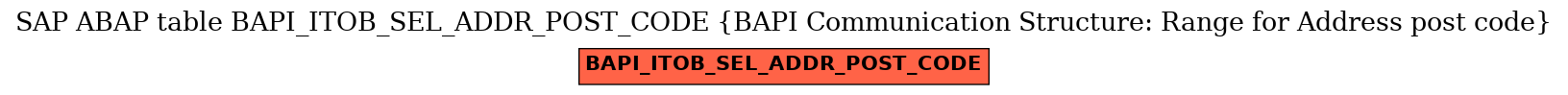 E-R Diagram for table BAPI_ITOB_SEL_ADDR_POST_CODE (BAPI Communication Structure: Range for Address post code)