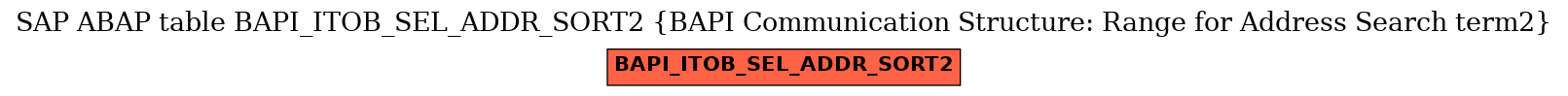 E-R Diagram for table BAPI_ITOB_SEL_ADDR_SORT2 (BAPI Communication Structure: Range for Address Search term2)