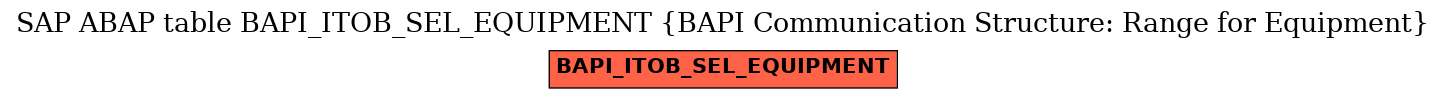 E-R Diagram for table BAPI_ITOB_SEL_EQUIPMENT (BAPI Communication Structure: Range for Equipment)