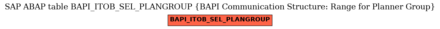 E-R Diagram for table BAPI_ITOB_SEL_PLANGROUP (BAPI Communication Structure: Range for Planner Group)