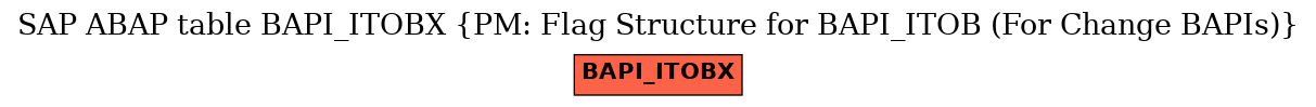 E-R Diagram for table BAPI_ITOBX (PM: Flag Structure for BAPI_ITOB (For Change BAPIs))
