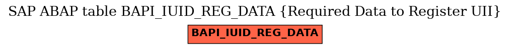 E-R Diagram for table BAPI_IUID_REG_DATA (Required Data to Register UII)