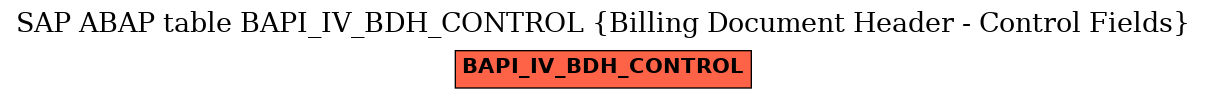 E-R Diagram for table BAPI_IV_BDH_CONTROL (Billing Document Header - Control Fields)