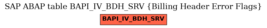 E-R Diagram for table BAPI_IV_BDH_SRV (Billing Header Error Flags)