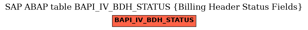 E-R Diagram for table BAPI_IV_BDH_STATUS (Billing Header Status Fields)