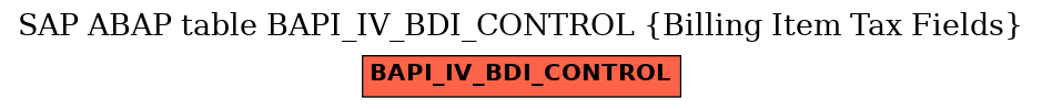 E-R Diagram for table BAPI_IV_BDI_CONTROL (Billing Item Tax Fields)