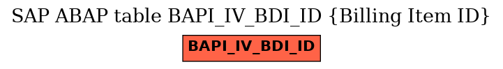 E-R Diagram for table BAPI_IV_BDI_ID (Billing Item ID)