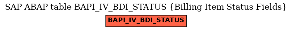 E-R Diagram for table BAPI_IV_BDI_STATUS (Billing Item Status Fields)