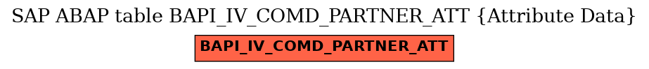 E-R Diagram for table BAPI_IV_COMD_PARTNER_ATT (Attribute Data)