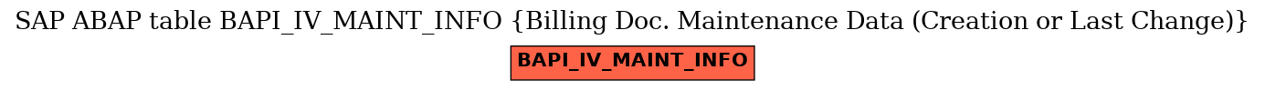 E-R Diagram for table BAPI_IV_MAINT_INFO (Billing Doc. Maintenance Data (Creation or Last Change))