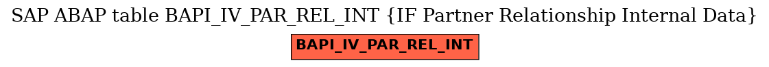E-R Diagram for table BAPI_IV_PAR_REL_INT (IF Partner Relationship Internal Data)