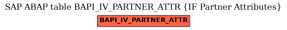 E-R Diagram for table BAPI_IV_PARTNER_ATTR (IF Partner Attributes)