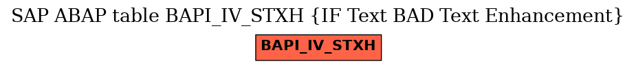 E-R Diagram for table BAPI_IV_STXH (IF Text BAD Text Enhancement)