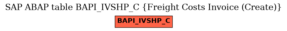 E-R Diagram for table BAPI_IVSHP_C (Freight Costs Invoice (Create))