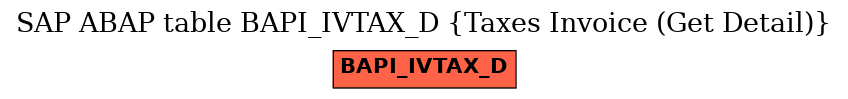 E-R Diagram for table BAPI_IVTAX_D (Taxes Invoice (Get Detail))