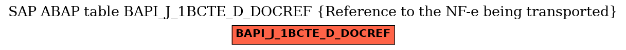 E-R Diagram for table BAPI_J_1BCTE_D_DOCREF (Reference to the NF-e being transported)