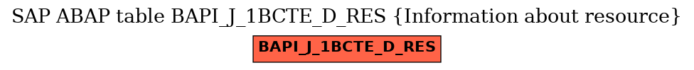 E-R Diagram for table BAPI_J_1BCTE_D_RES (Information about resource)