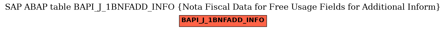 E-R Diagram for table BAPI_J_1BNFADD_INFO (Nota Fiscal Data for Free Usage Fields for Additional Inform)