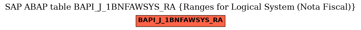 E-R Diagram for table BAPI_J_1BNFAWSYS_RA (Ranges for Logical System (Nota Fiscal))