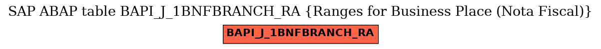 E-R Diagram for table BAPI_J_1BNFBRANCH_RA (Ranges for Business Place (Nota Fiscal))