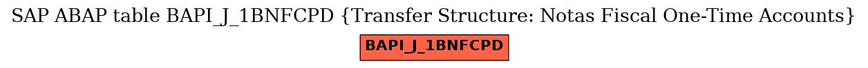 E-R Diagram for table BAPI_J_1BNFCPD (Transfer Structure: Notas Fiscal One-Time Accounts)