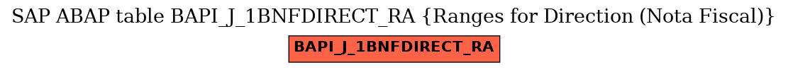 E-R Diagram for table BAPI_J_1BNFDIRECT_RA (Ranges for Direction (Nota Fiscal))