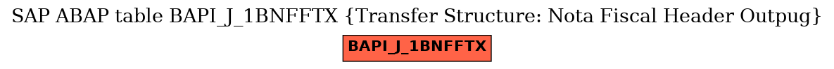 E-R Diagram for table BAPI_J_1BNFFTX (Transfer Structure: Nota Fiscal Header Outpug)