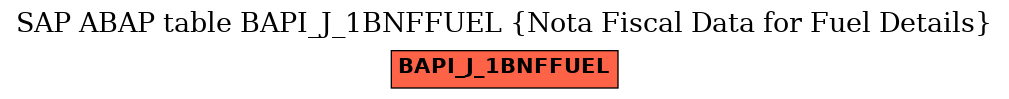 E-R Diagram for table BAPI_J_1BNFFUEL (Nota Fiscal Data for Fuel Details)