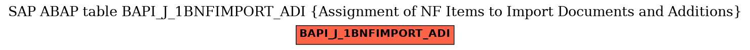 E-R Diagram for table BAPI_J_1BNFIMPORT_ADI (Assignment of NF Items to Import Documents and Additions)