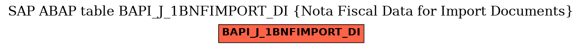 E-R Diagram for table BAPI_J_1BNFIMPORT_DI (Nota Fiscal Data for Import Documents)