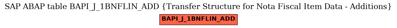 E-R Diagram for table BAPI_J_1BNFLIN_ADD (Transfer Structure for Nota Fiscal Item Data - Additions)